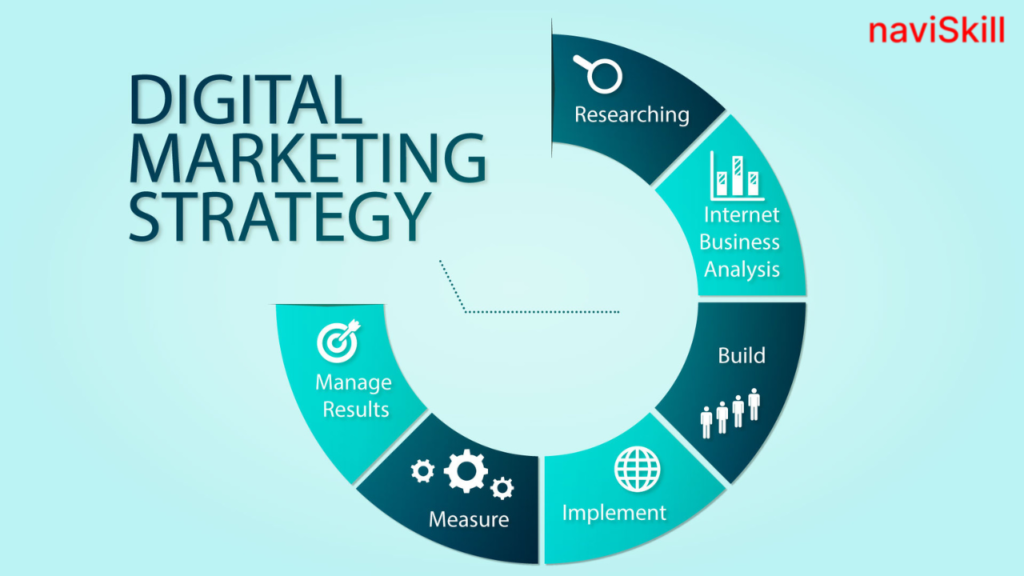 digital marketing strategy