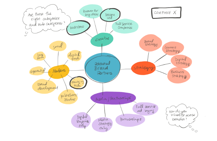 Exploring the Agency Landscape: Examining Common Challenges and Offering Holistic Solutions