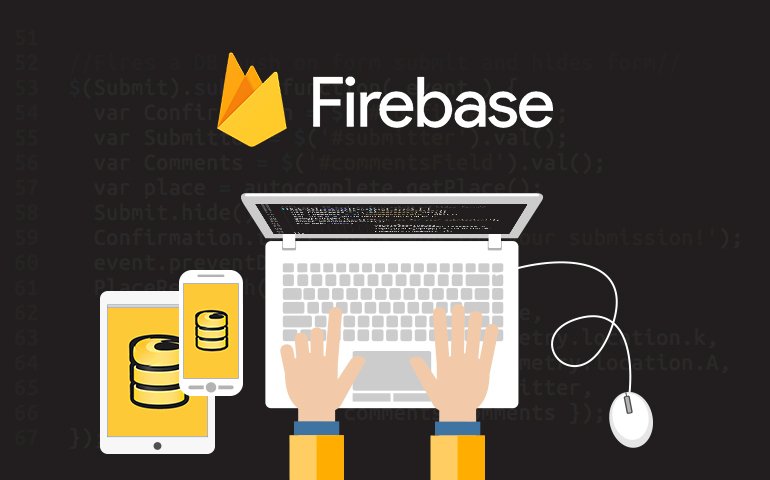 The Essential Role of Google's Firebase for Business Apps: A Comprehensive Guide