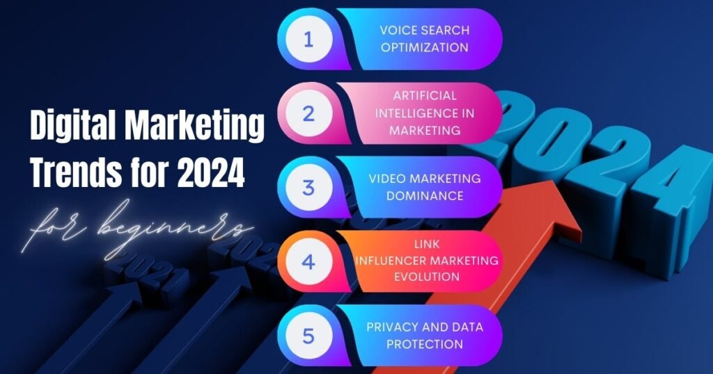 The Evolution of Online Marketing: A Comprehensive Guide for 2024