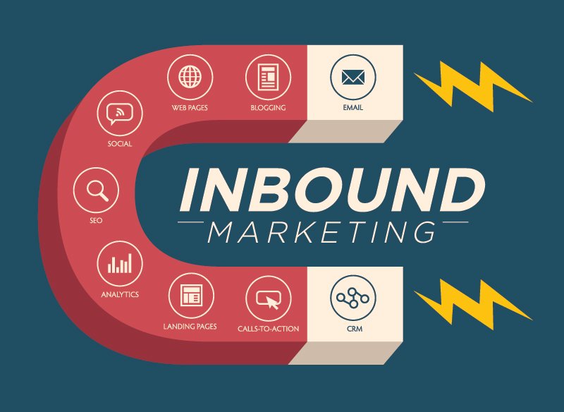 What is Inbound Marketing? (Strategies for attracting more customers)